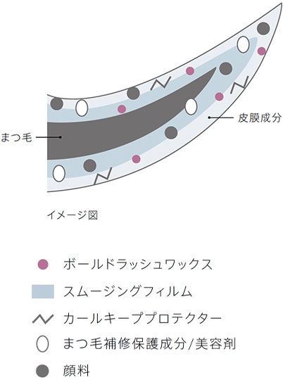 スムースボリュームメソッド
